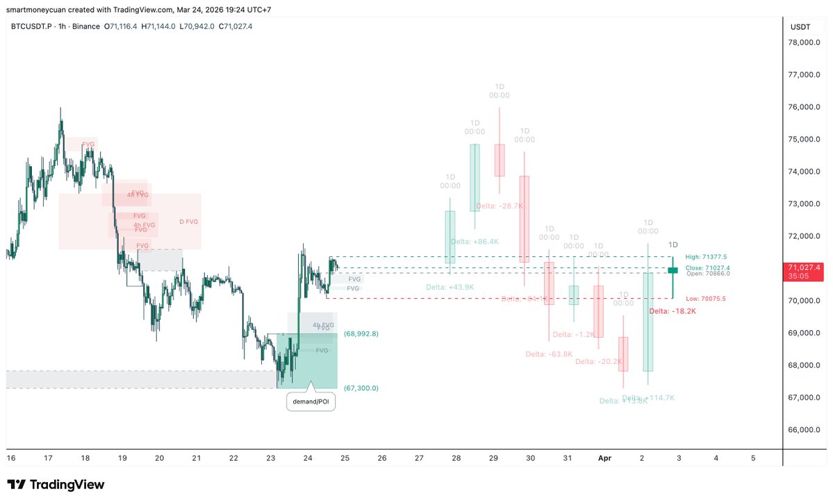Om Bams :) 💰₿ tweet media
