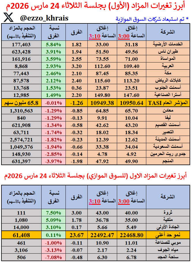 عبدالعزيز خريص tweet media