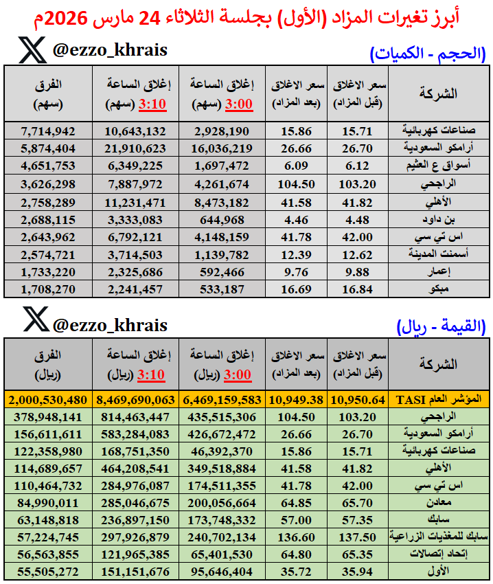 عبدالعزيز خريص tweet media