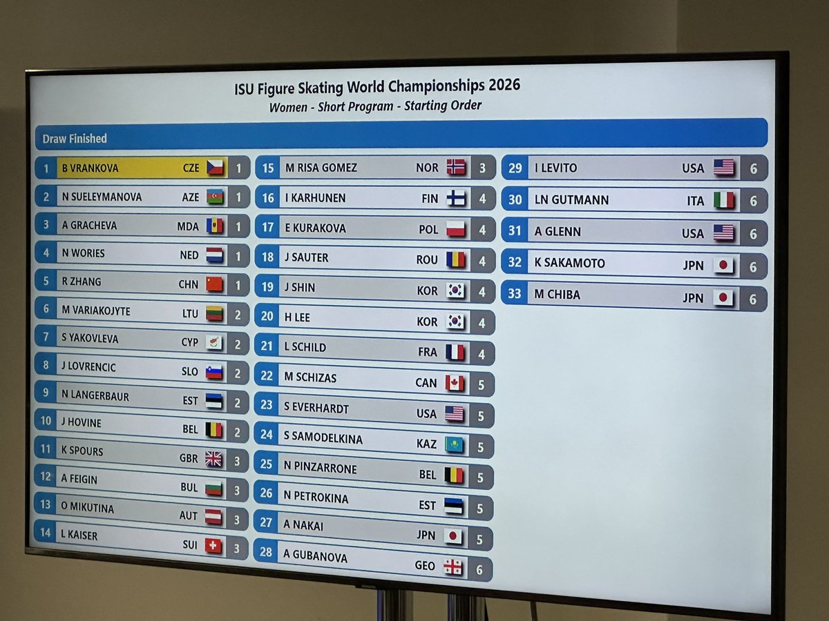 Golden Skate tweet media