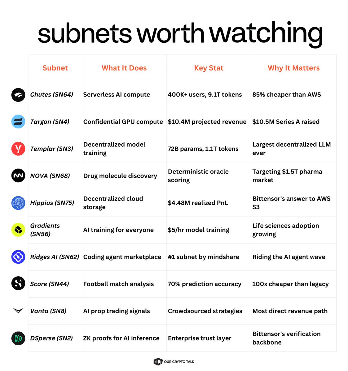 Our Crypto Talk tweet media