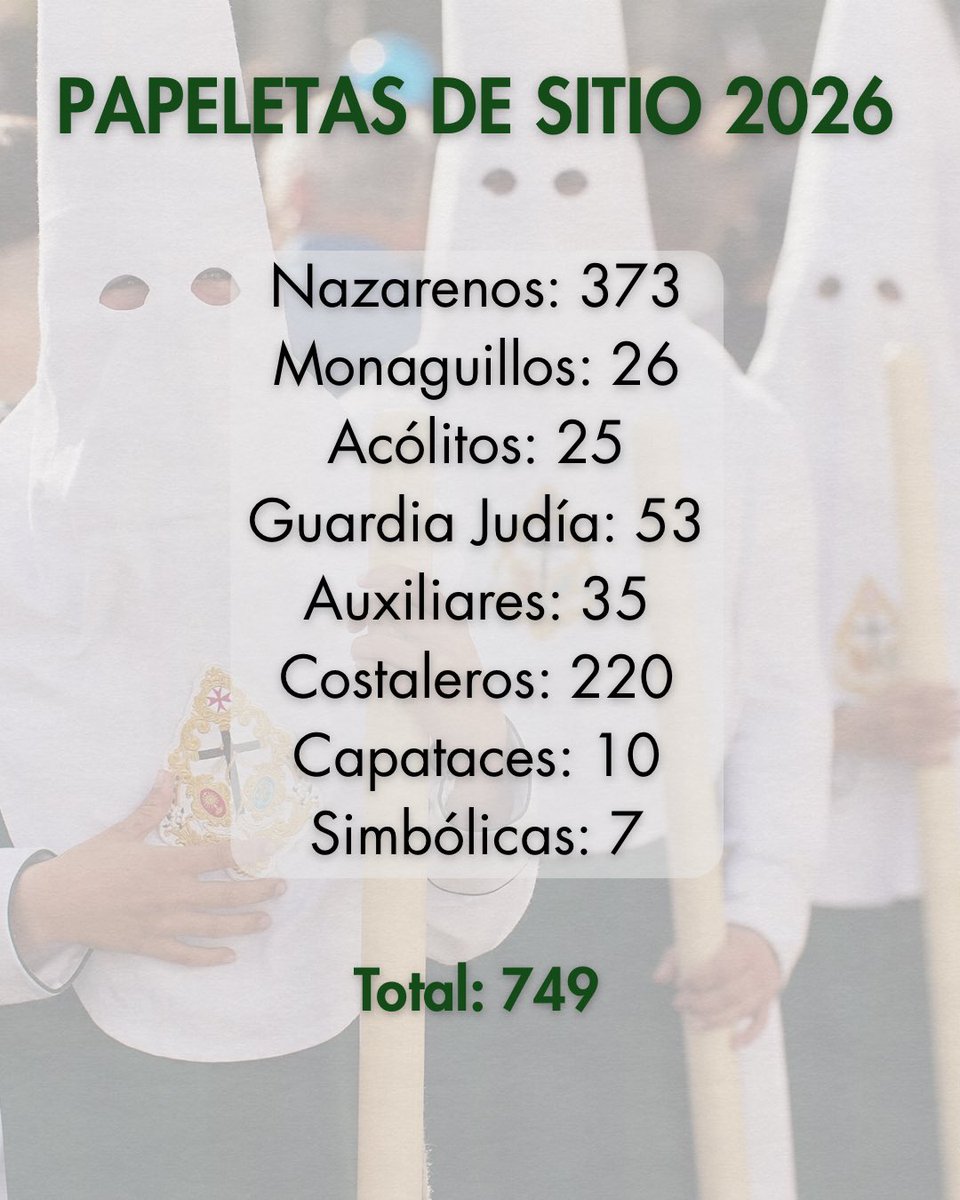 Hermandad de la Milagrosa tweet media