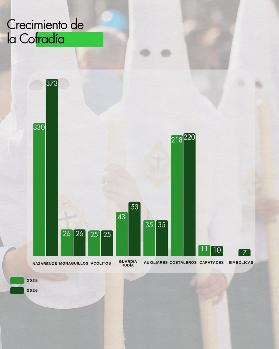 Hermandad de la Milagrosa tweet media