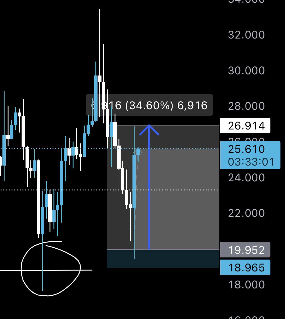 .<a href="/w00dsbot/">WoodsBot</a> api sniping in my sleep. 

35% on a 5% risk on $RIVER

Join now! discord.gg/woodsbot