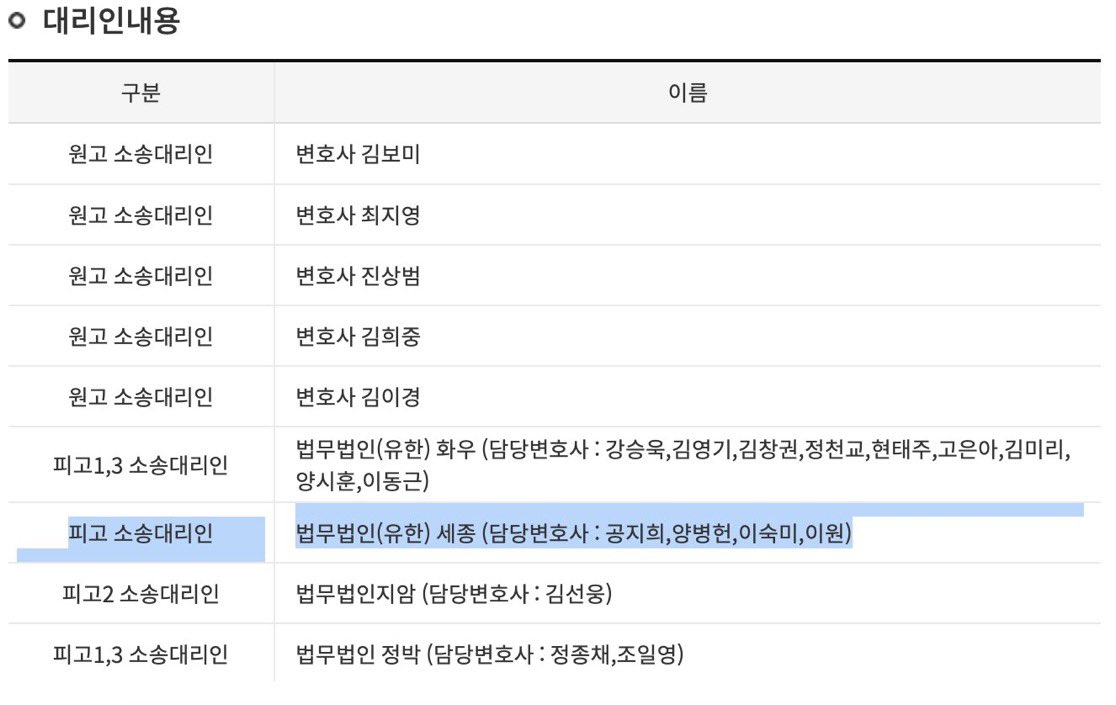 It seems like that the lawyers who lead MHJ to her win are representing Dani too

Defendant 1 = Dani
Defandent 2 = MHJ
Defandent 3 = Dani’s Mom

1 &amp; 3 counsel are Law Firm Hwa-woo and Lawfirm Jeongbak
2 counsel is Law Firm Jipyong

Sejong seems to representing all the defendants