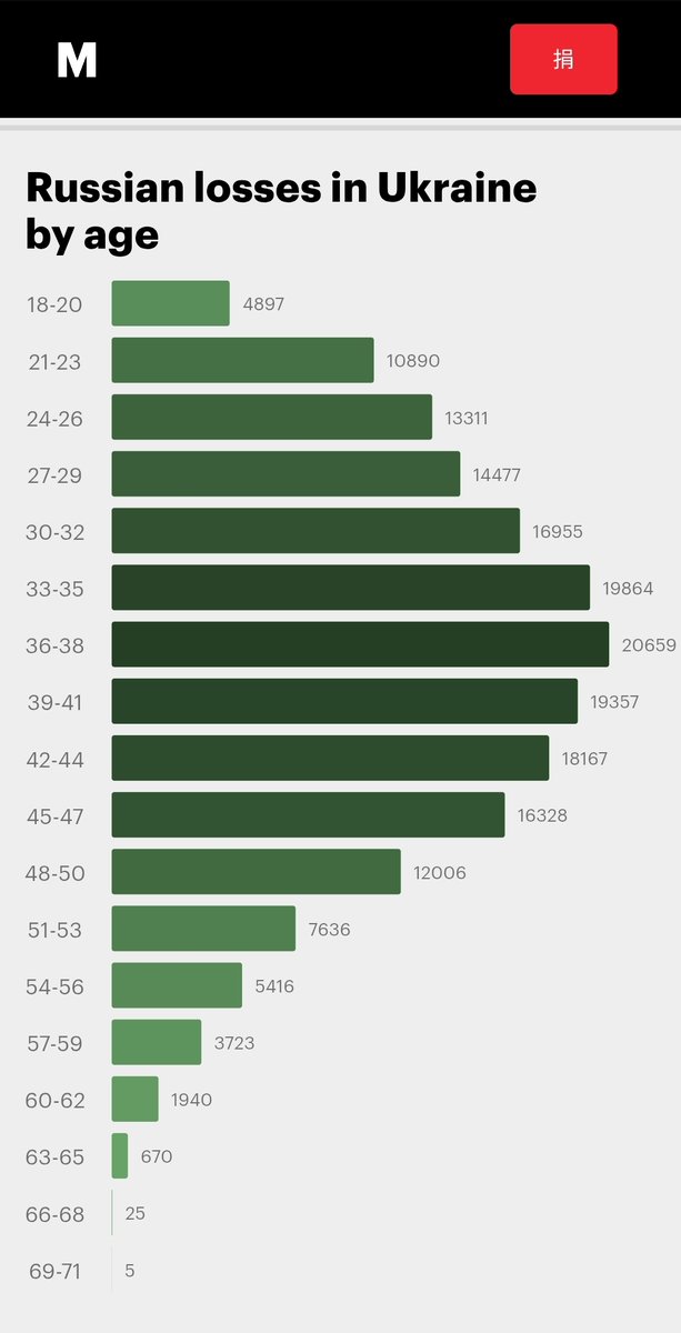 Nagy Sandors🇷🇺 tweet media