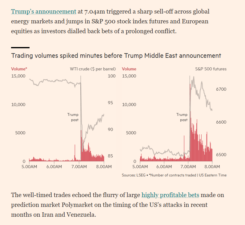 Smart Invest tweet media