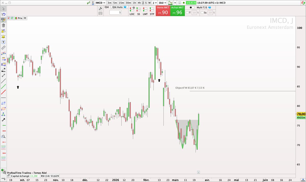 P2C Trading tweet media