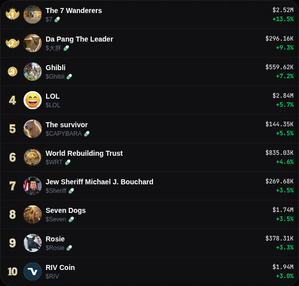 Cherry Trending tweet media