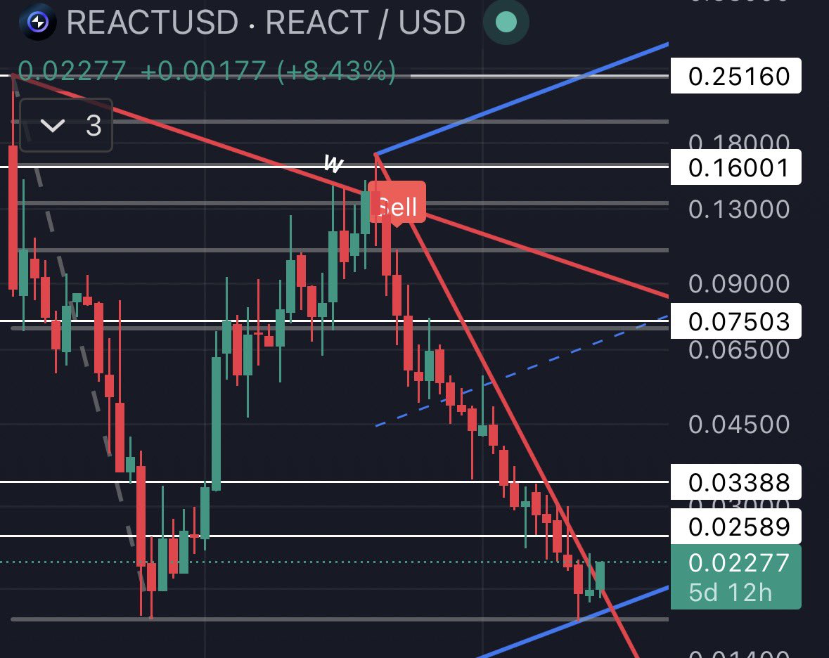 BlockchainDaddy tweet media