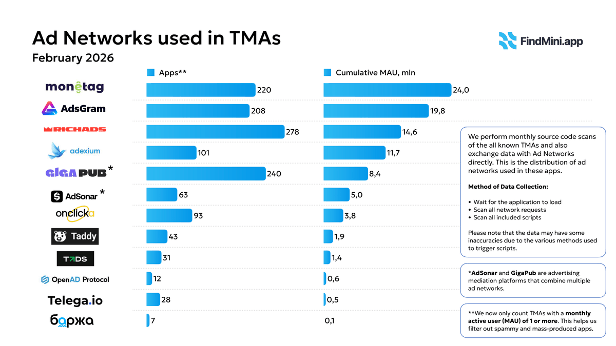 Monetag.com tweet media