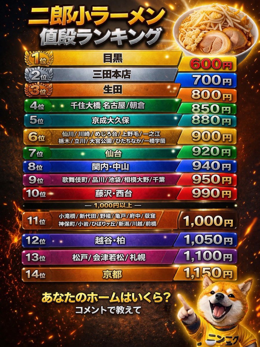 直系二郎大好きマン (YouTubeやってます tweet media