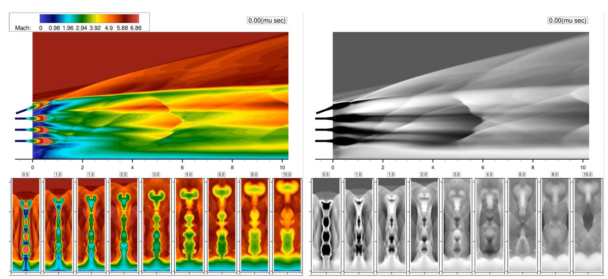 NASA's ground testing for hypersonic airbreathing propulsion and the ...