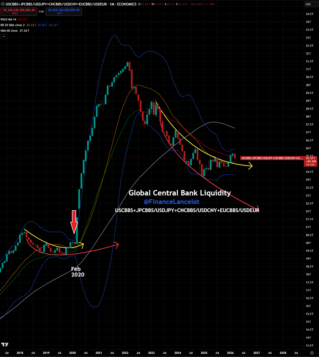 Financelot tweet media