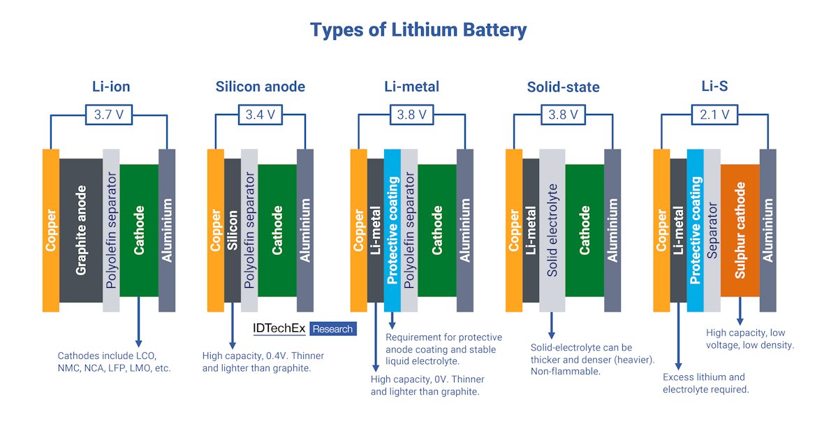 Electric Vehicles Research tweet media