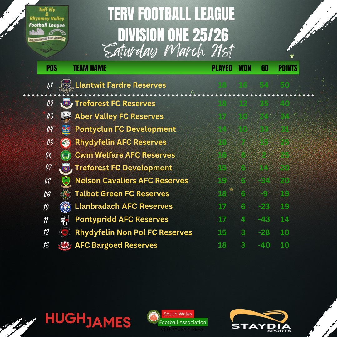 South Wales FA tweet media