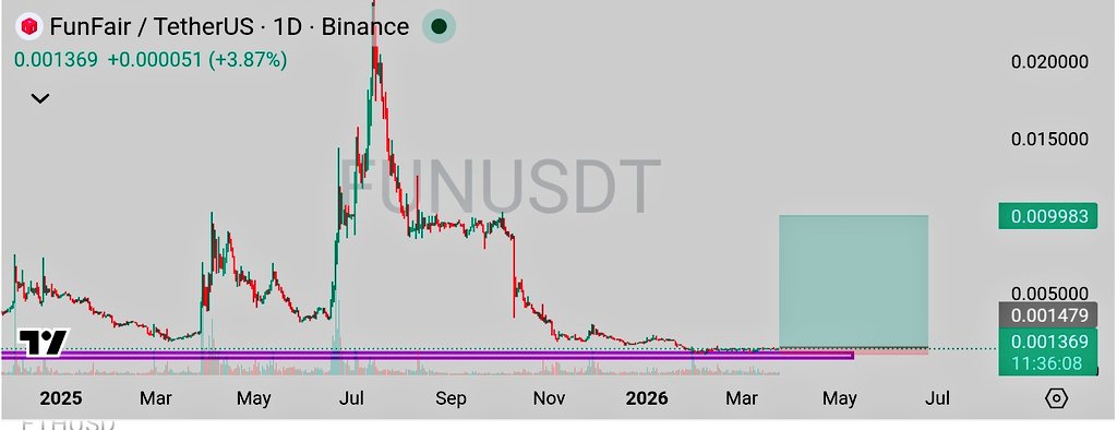 CryptoPrime ₿ tweet media