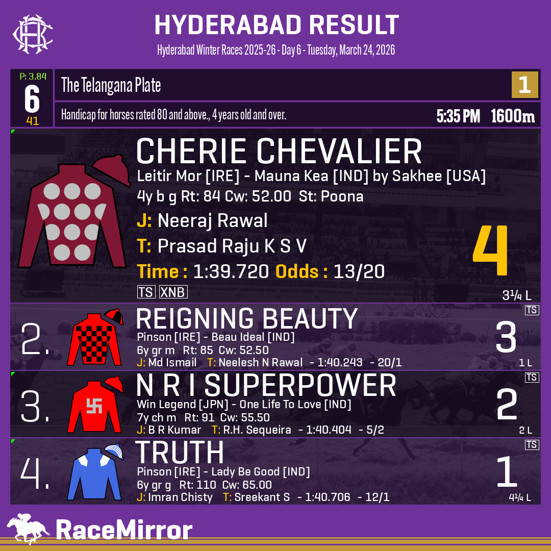 Race Mirror tweet media