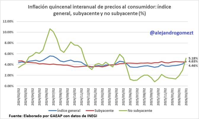 Alejandro Gómez T. tweet media