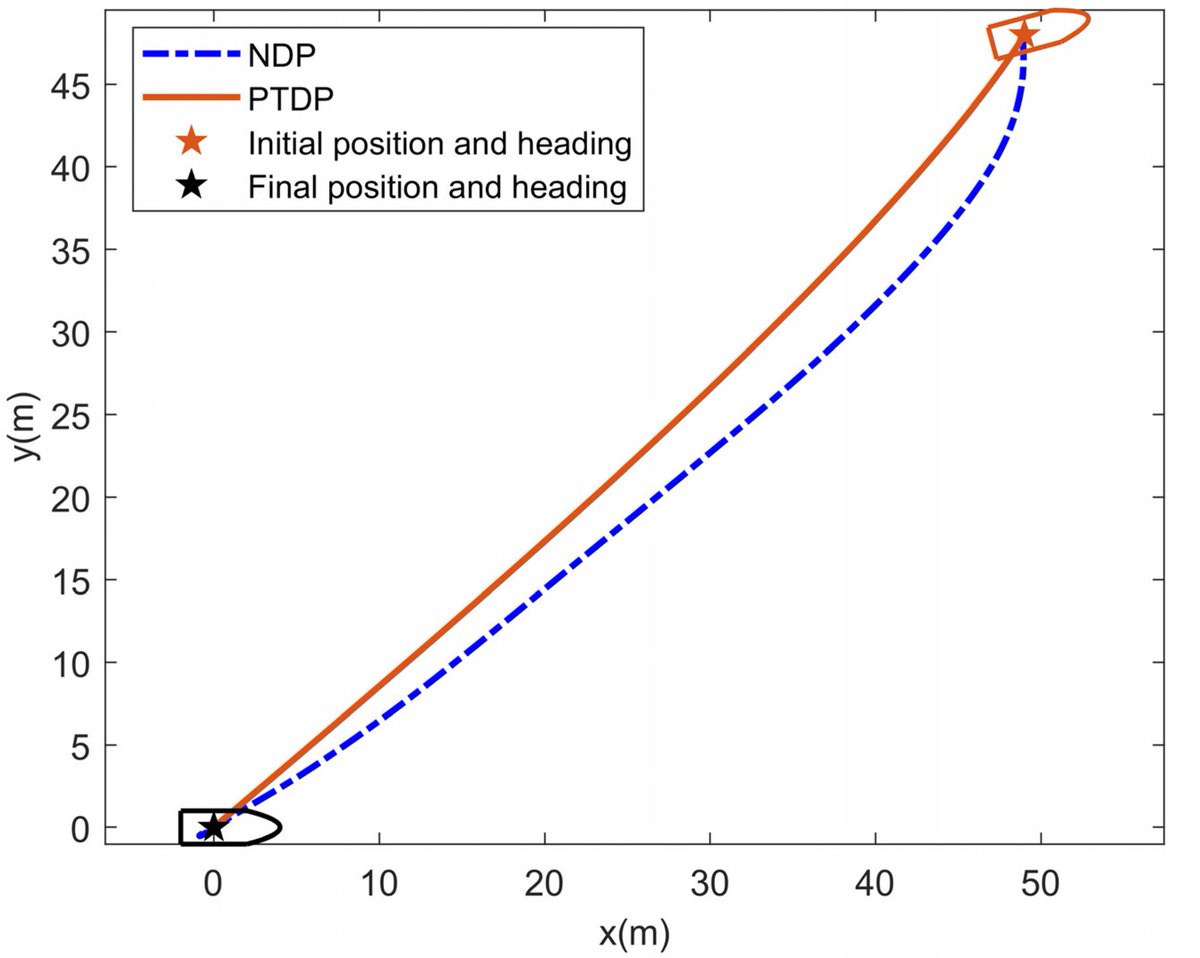 RemoteSens_MDPI's tweet image. 👋👋 Prescribed-Time Dynamic #Positioning Control for #USV with Lumped #Disturbances, Thruster #Saturation and Prescribed Performance Constraints

✍️ Bowen Sui et al.
🔗 brnw.ch/21x10gh