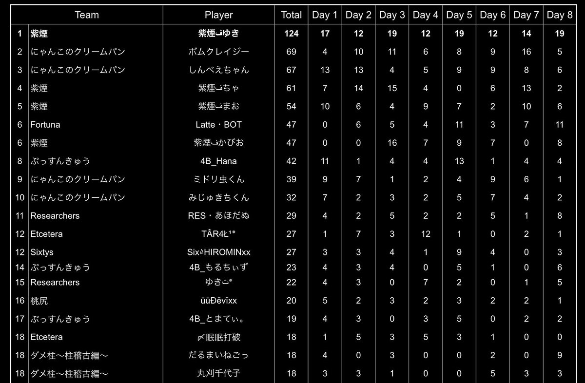 りい🐾ルーム運営アカウント tweet media