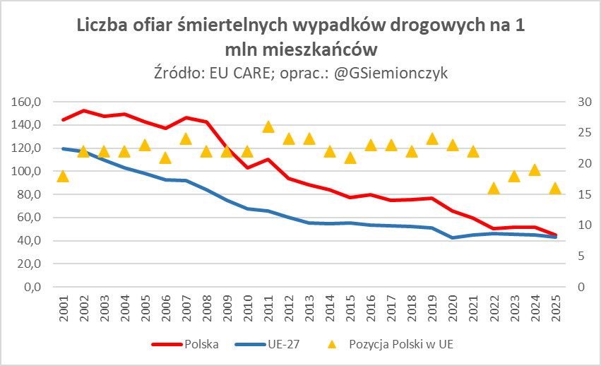 Grzegorz Siemionczyk 🚲 tweet media