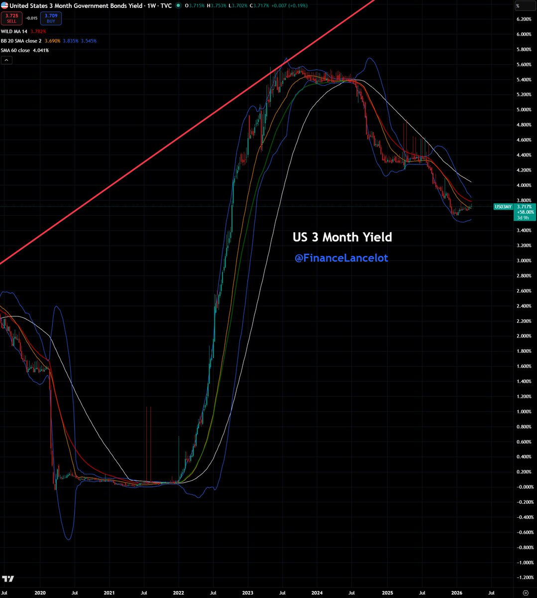 Financelot tweet media