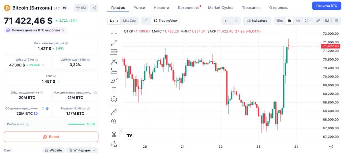 13_sakrit's tweet photo. ❗ Трамп объявил пятидневную паузу в войне — Биткоин +$4,000, нефть -10%

Заявление Дональда Трампа:

• За последние два дня США и Иран провели удачные и продуктивные переговоры
• Обсуждается полное и окончательное урегулирование враждебных отношений

https://t.co/PCfRdaOwsJ https://t.co/bSr9oGNeh6