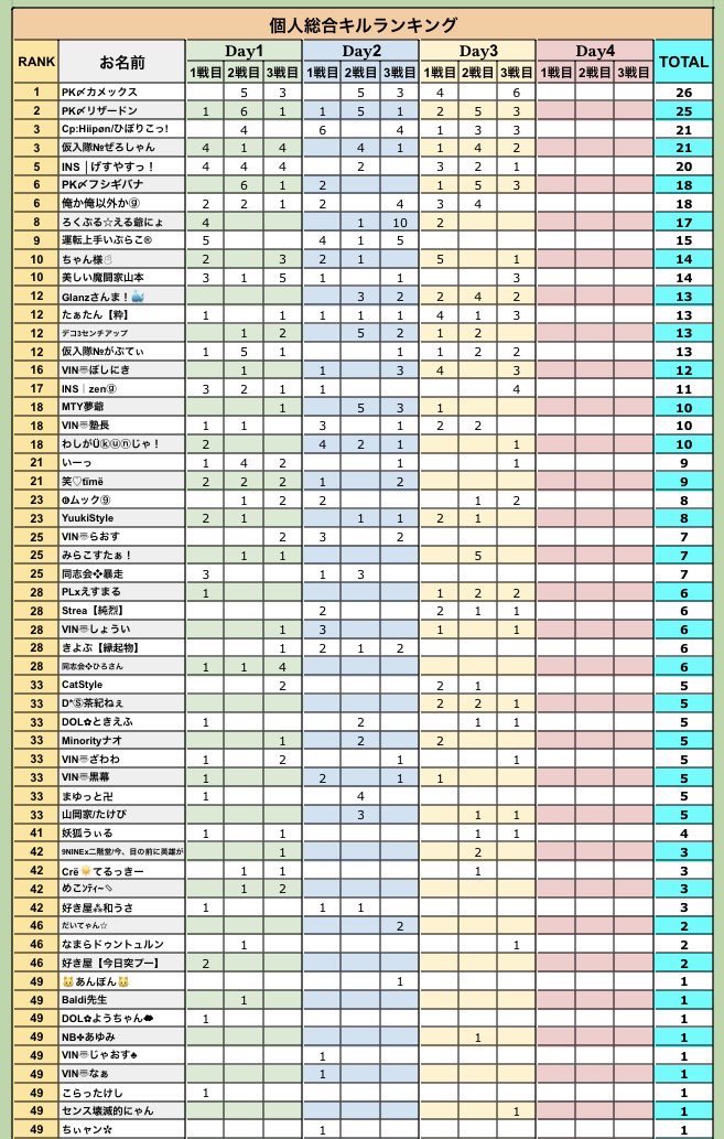 とうふ◻️【荒野行動大会実況＆ゲーム実況者🎙】 tweet media