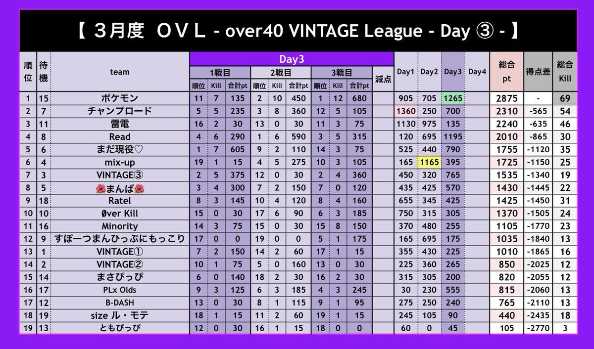 とうふ◻️【荒野行動大会実況＆ゲーム実況者🎙】 tweet media