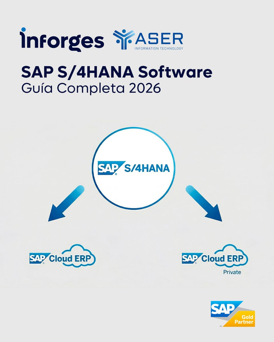 Consultora Inforges tweet media