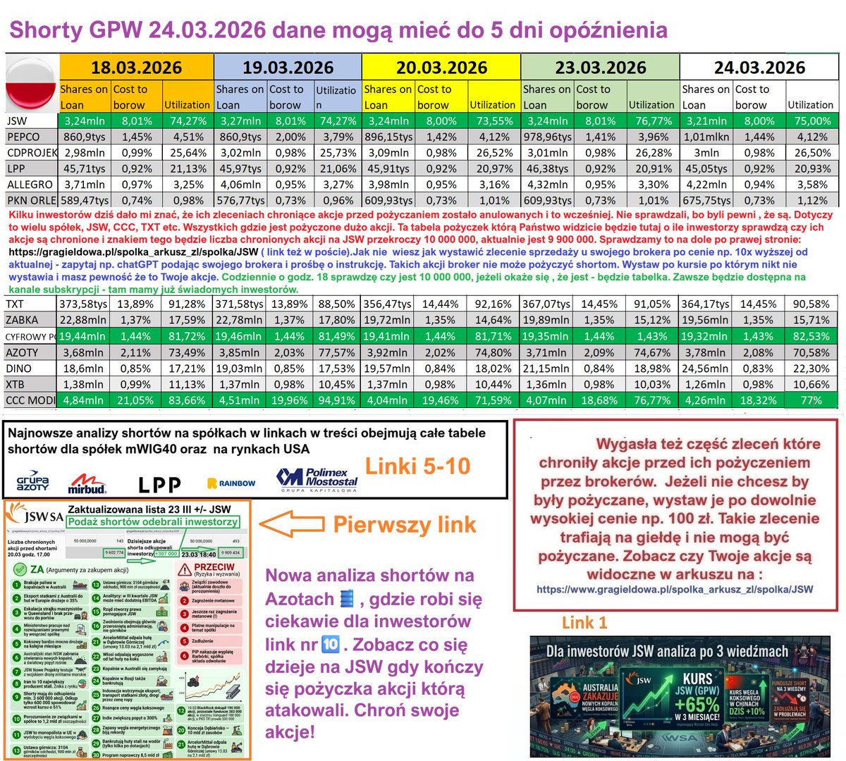 Informacje Giełdowe tweet media