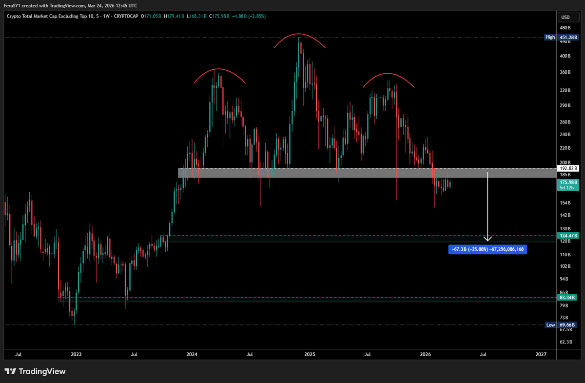 Crypto Feras  tweet media