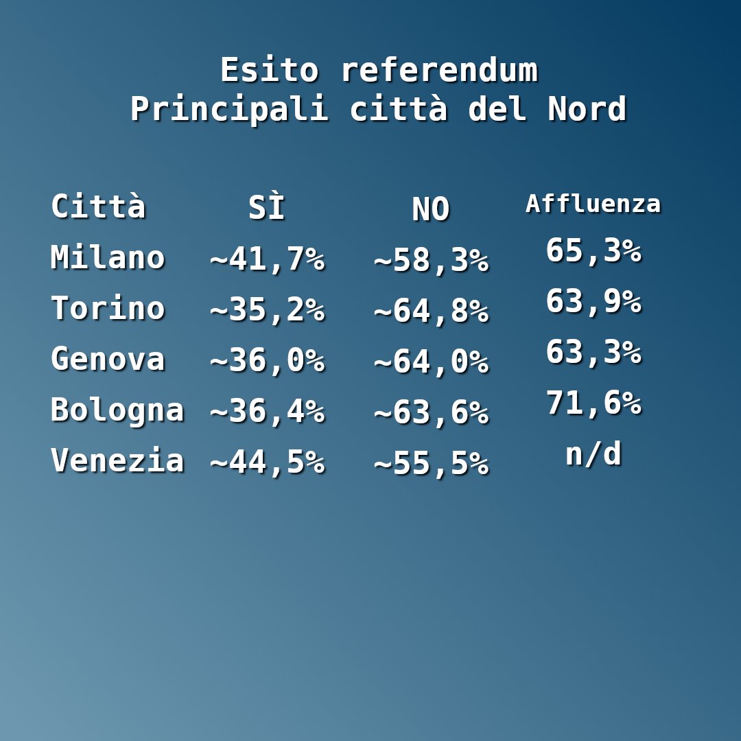 fabrizio tweet media