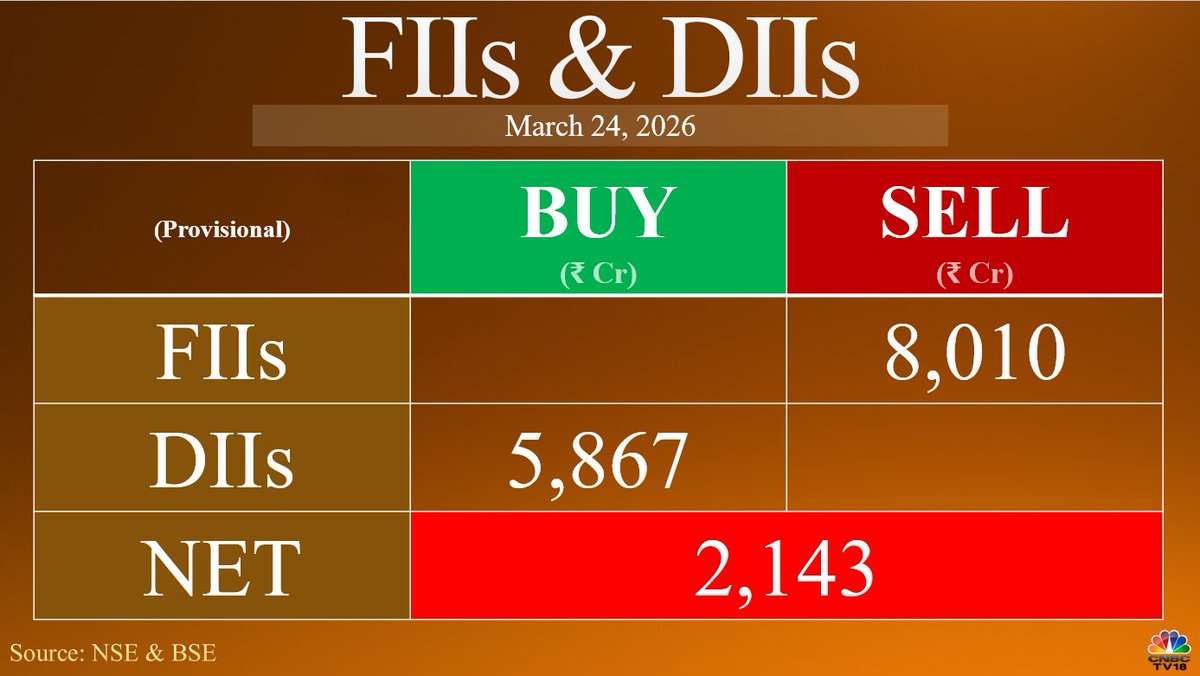 CNBC-TV18 tweet media