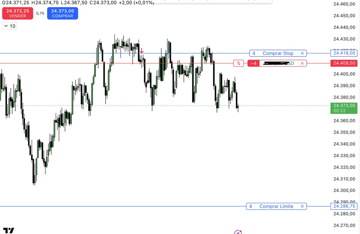 Adrian Baños| Thirty Three Trader tweet media