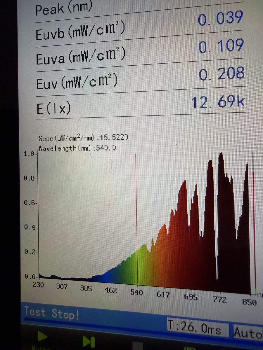 ⚡️ The Blue Light Diet ⚡️ tweet media