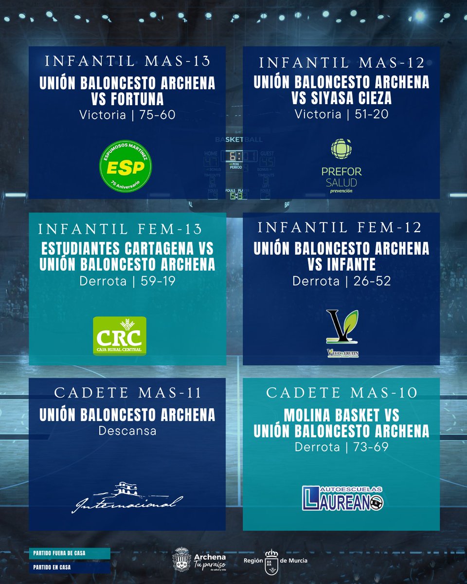 Unión Baloncesto Archena tweet media