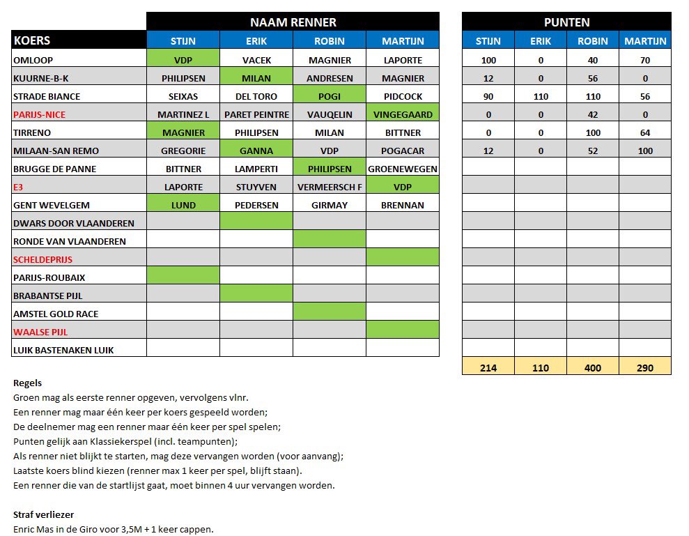 Meneer Scorito tweet media