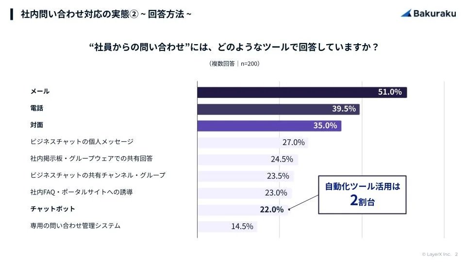 【公式】バクラク by LayerX tweet media