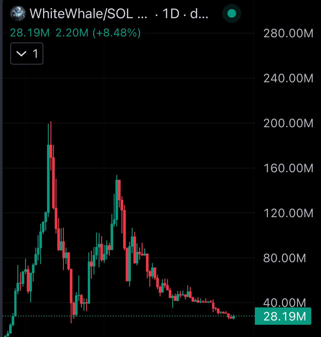 💎ALTSTEIN TRADE💎 tweet media