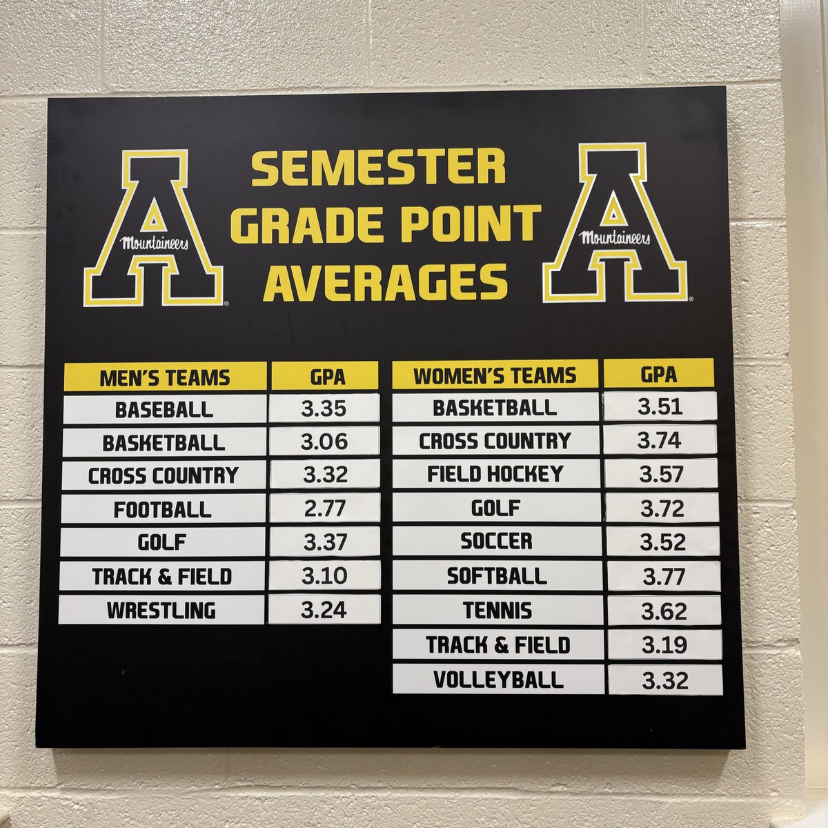 App State Academic Services for Student-Athletes tweet media