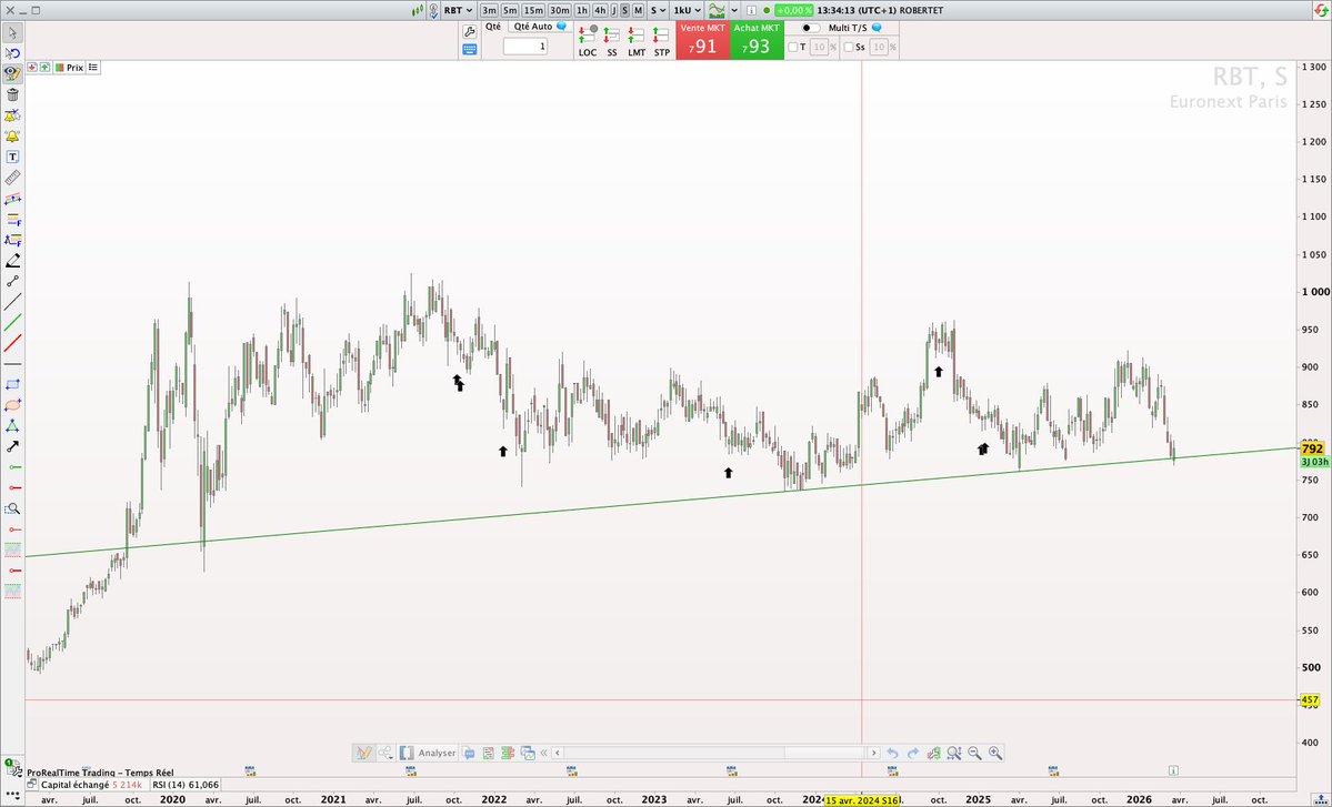 P2C Trading tweet media