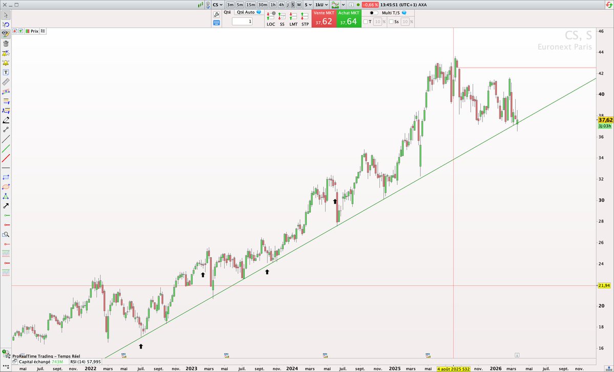 P2C Trading tweet media