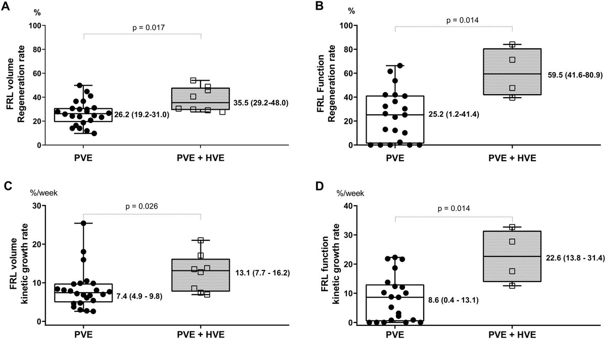 Annals of Gastroenterological Surgery tweet media