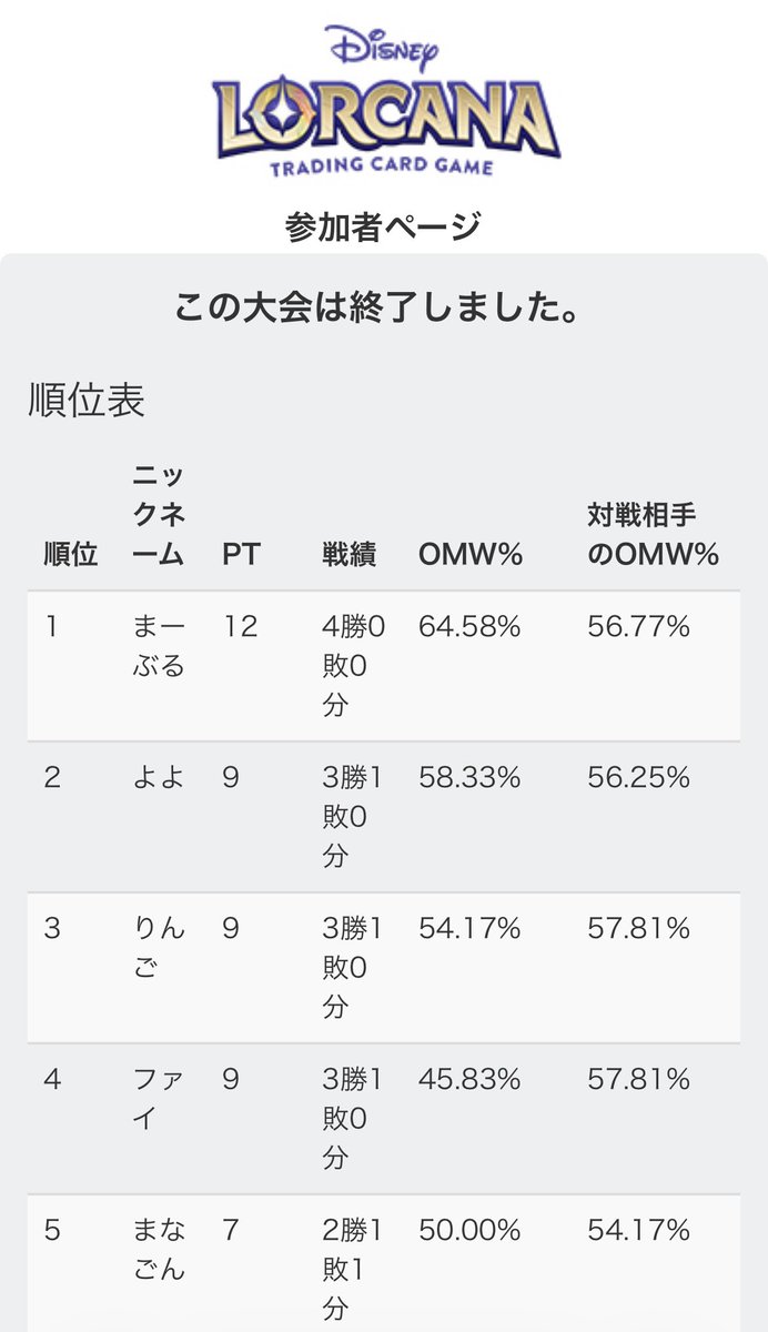 まーぶる tweet media
