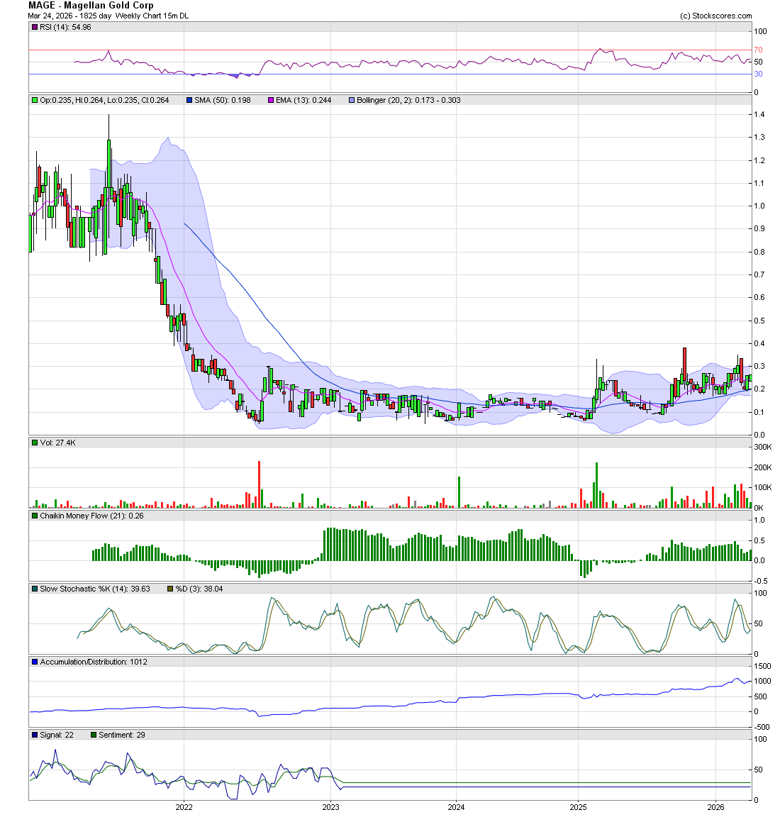 Murray Investing tweet media