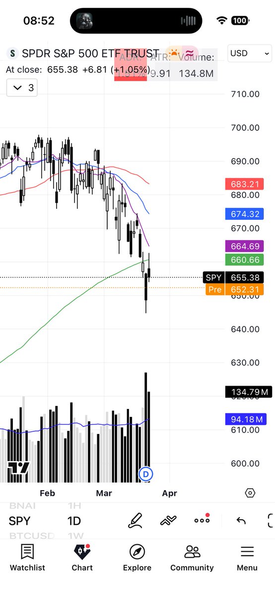 Dimitry Trades tweet media