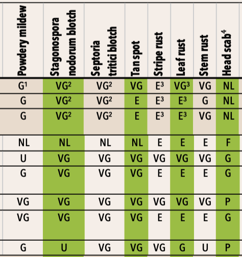 Crop Protection Network tweet media