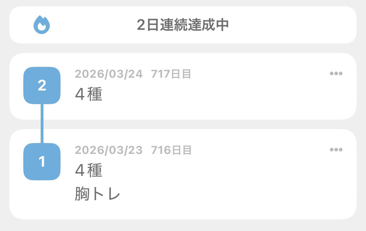 rikka_fleu's tweet photo. 旅行先でも最低限はやっていたのに帰ってきた日にやり忘れた https://t.co/msWR4CnOpV